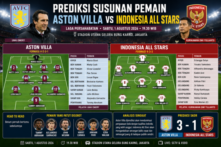 Prediksi Susunan Pemain Aston Villa vs Indonesia All Stars: Duel Bergengsi di SUGBK, Siapa Turun Sejak Menit Awal?
