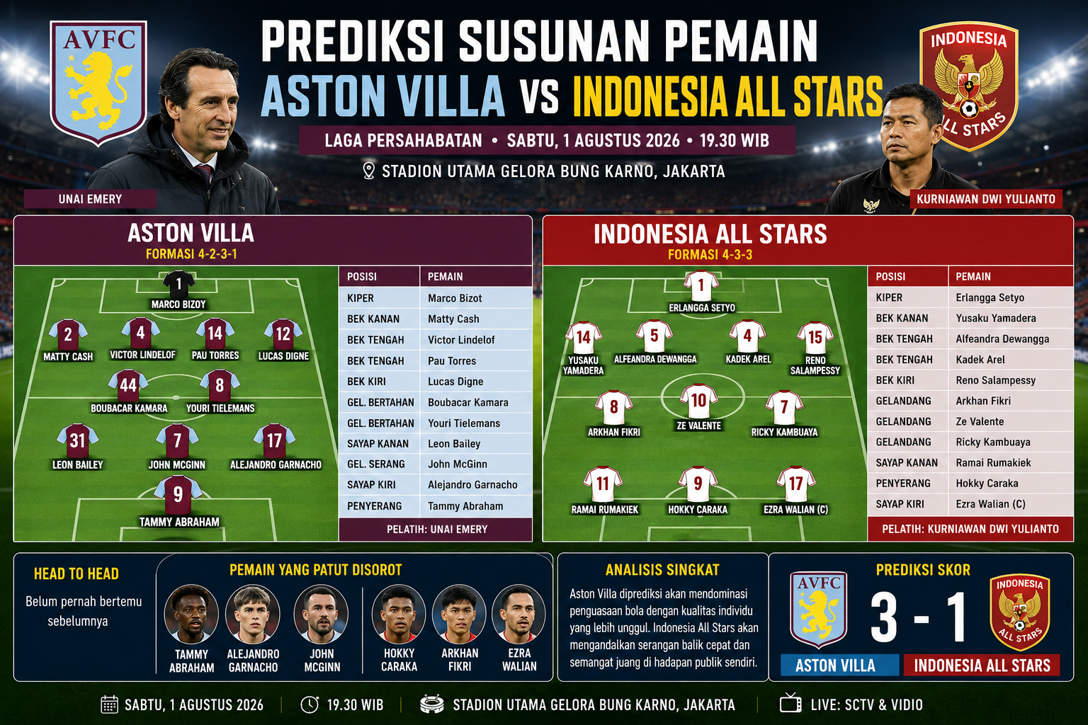 Prediksi Susunan Pemain Aston Villa vs Indonesia All Stars: Duel Bergengsi di SUGBK, Siapa Turun Sejak Menit Awal?