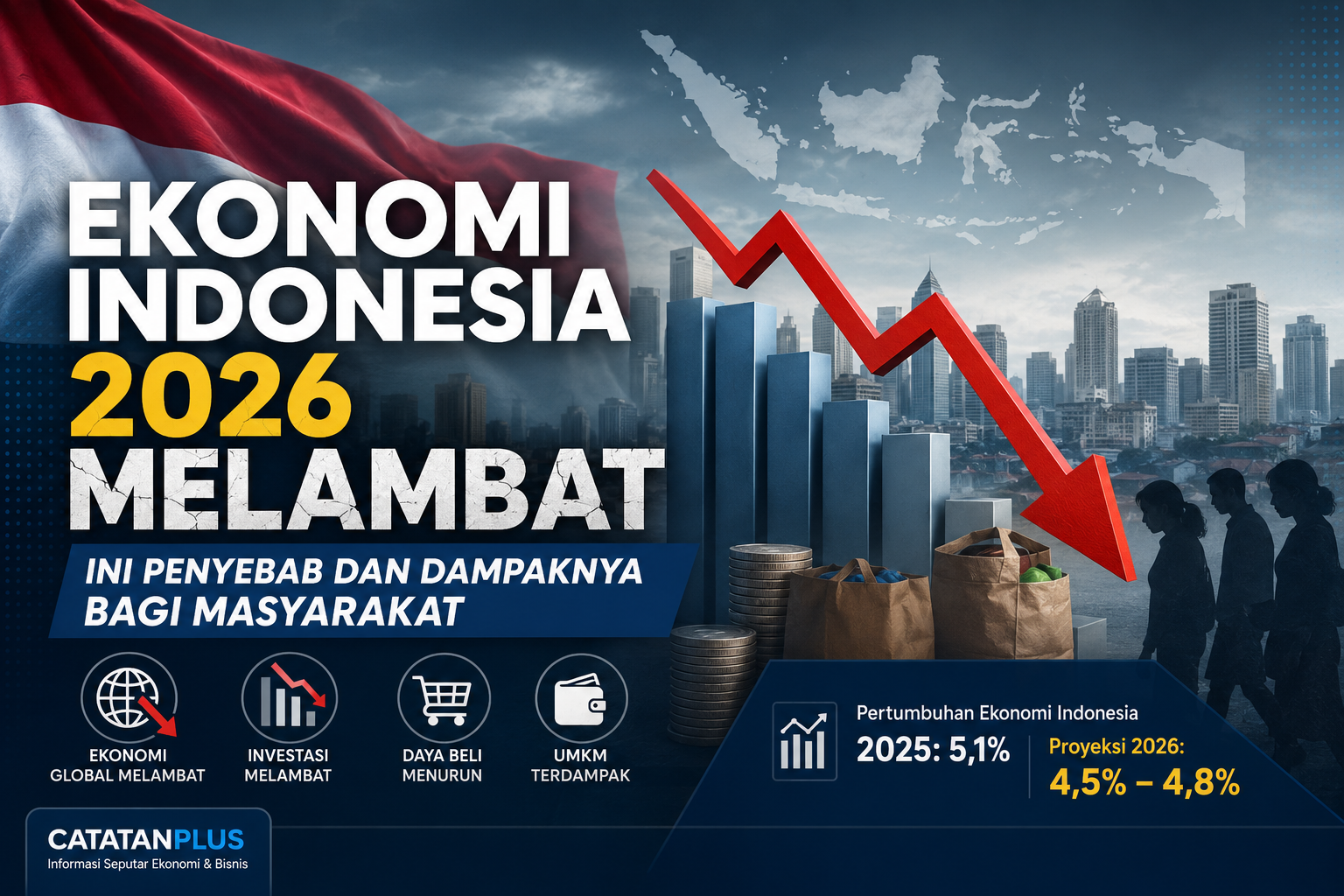 Ekonomi Indonesia 2026 Melambat, Ini Penyebab dan Dampaknya bagi Masyarakat