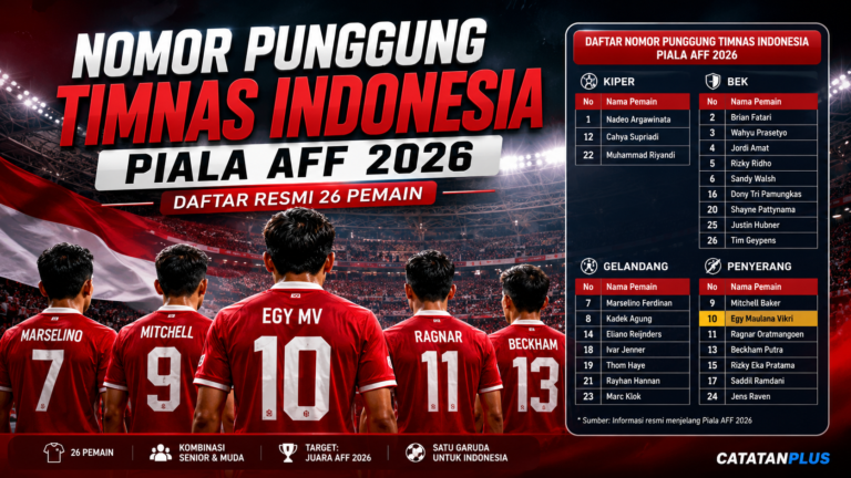 Timnas Indonesia Resmi Umumkan Nomor Punggung untuk Piala AFF 2026, Nomor 10 Jadi Sorotan