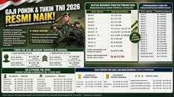 Daftar Gaji dan Rincian Tukin TNI 2026 Terbaru: Tamtama, Bintara hingga Jenderal